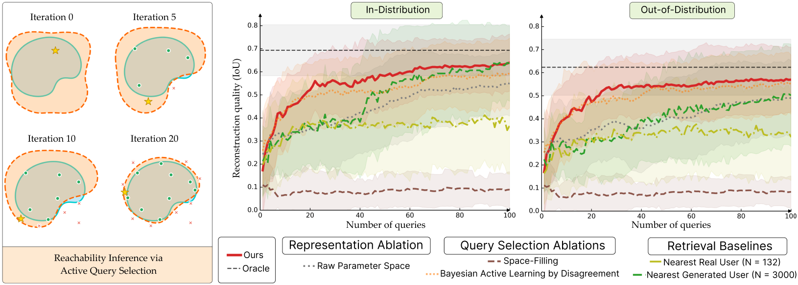 Computational experiments results