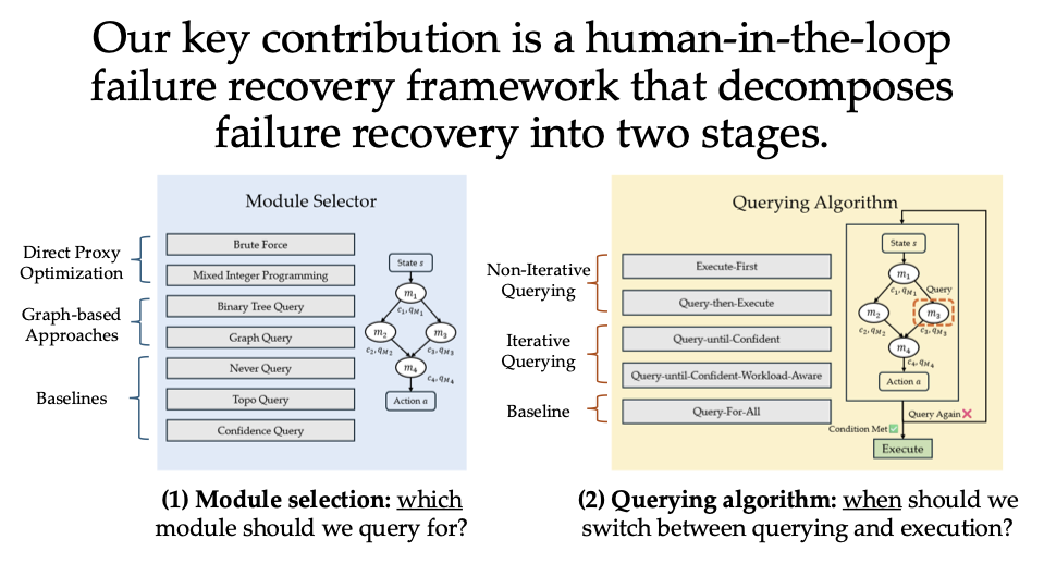 Methodology diagram