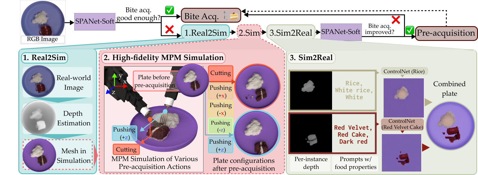 Overview of REPeat