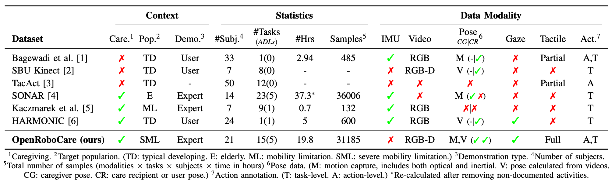 Comparison table.