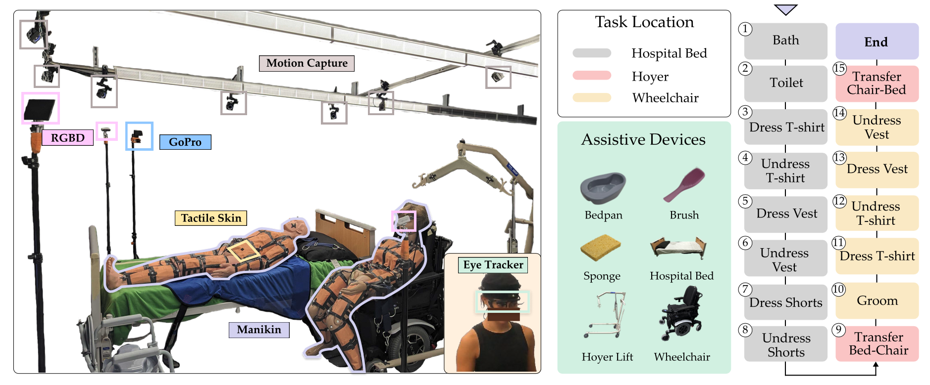Data collection setup.