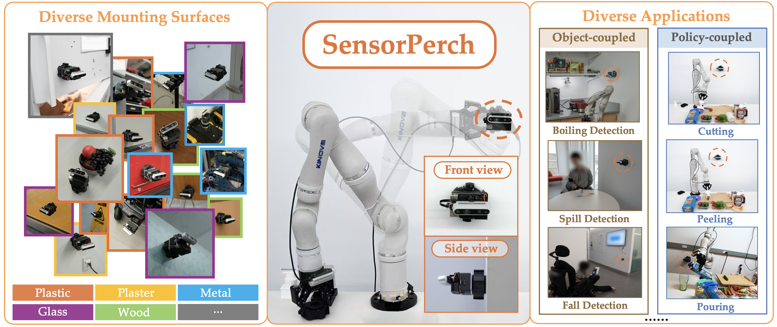 E²CARE spans diverse environments, interaction scenarios around humans, and diverse robot embodiments