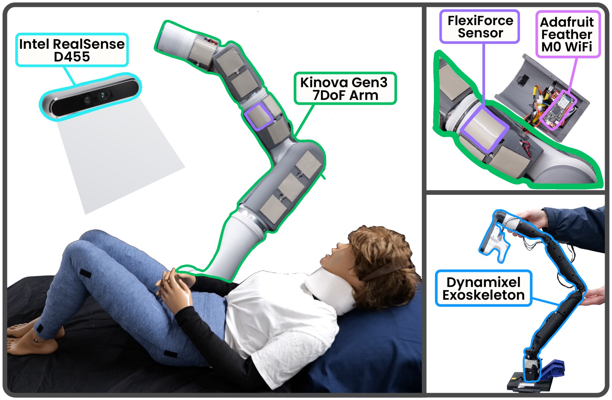 Real-world hardware setup: Kinova Gen3 7-DoF arm with 22 distributed tactile sensors along its links, overhead RGB-D camera, and a leader-arm teleoperation interface used for data collection.