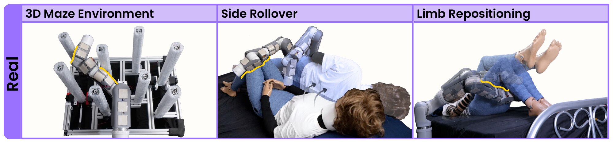 Three real-world tasks: whole-arm navigation through a 3D maze with moving cylinders, side rollover of a life-size manikin, and limb repositioning of the manikin's legs. Whole-arm contact regions highlighted in yellow.