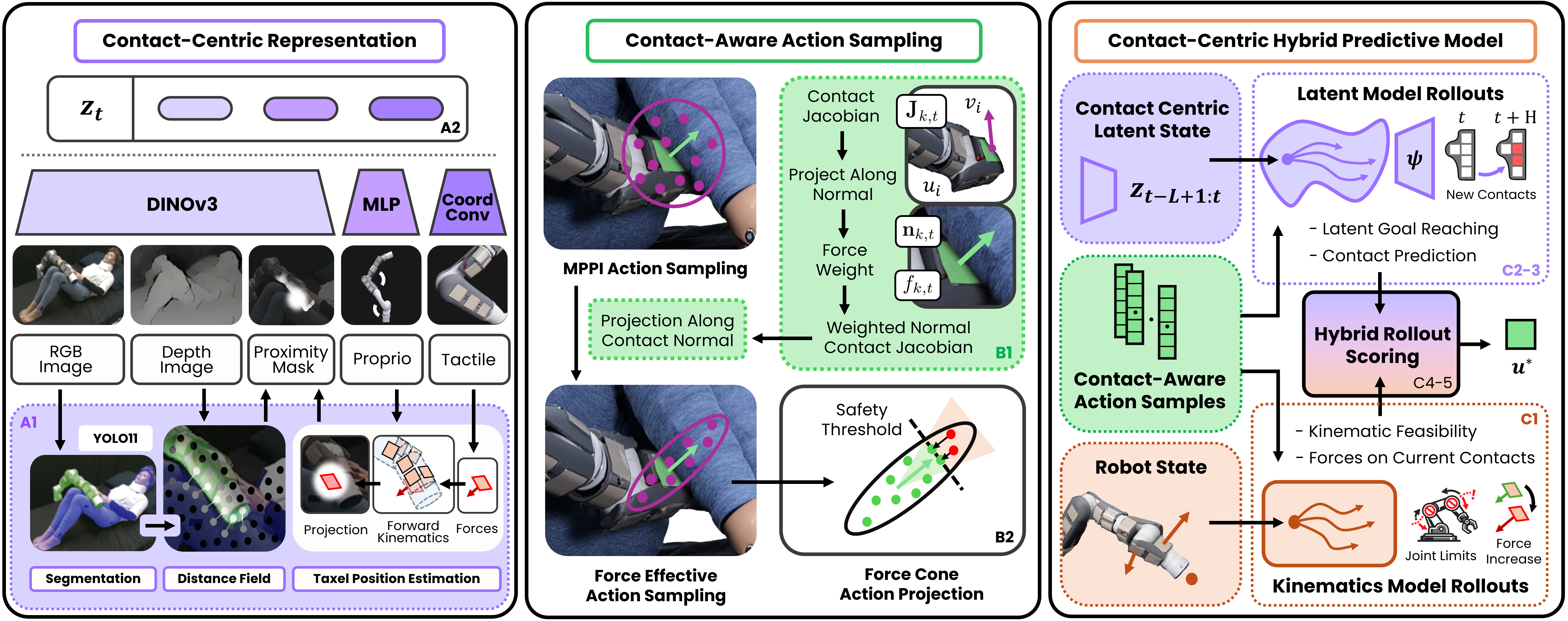 TACTIC system overview